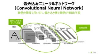 畳み込みニューラルネットワーク
（Convolutional Neural Network）
画像分類等で用いられ、畳み込み層で画像の特徴を学習
42
畳み込み層＆
プーリング層
全結合層
 
