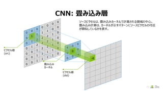 CNN: 畳み込み層
43
ソースピクセルは、畳み込みカーネルで計算される領域の中心。
畳み込み計算は、カーネルが示すパターンにソースピクセルの付近
が類似しているかを表す。
4
0
0
0
0
0
0
0
-4
0
0
0
0
0
0
0
0
1
1
1
0
0
0
0
1
2
2
1
1
1
0
1
2
2
2
1
1
0
1
2
2
2
1
1
0
0
1
1
1
1
1
0
0
0
0
0
0
0
1
0
-8
ピクセル値
(src)
畳み込み
カーネル
ピクセル値
(dst)
 