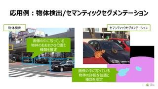 応用例：物体検出/セマンティックセグメンテーション
47
物体検出
画像の中に写っている
物体のおおまかな位置と
種類を推定
セマンティックセグメンテーション
画像の中に写っている
物体の詳細な位置と
種類を推定
 