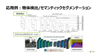 応用例：物体検出/セマンティックセグメンテーション
48
物体検出
セマンティックセグメンテーション
 