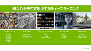 様々な分野で応用されるディープラーニング
インターネットとクラウド
画像分類
音声認識
言語翻訳
言語処理
感情分析
推薦
メディアとエンターテイメント
字幕
ビデオ検索
リアルタイム翻訳
機械の自動化
歩行者検出
白線のトラッキング
信号機の認識
セキュリティと防衛
顔検出
ビデオ監視
衛星画像
医学と生物学
癌細胞の検出
糖尿病のランク付け
創薬
5
 