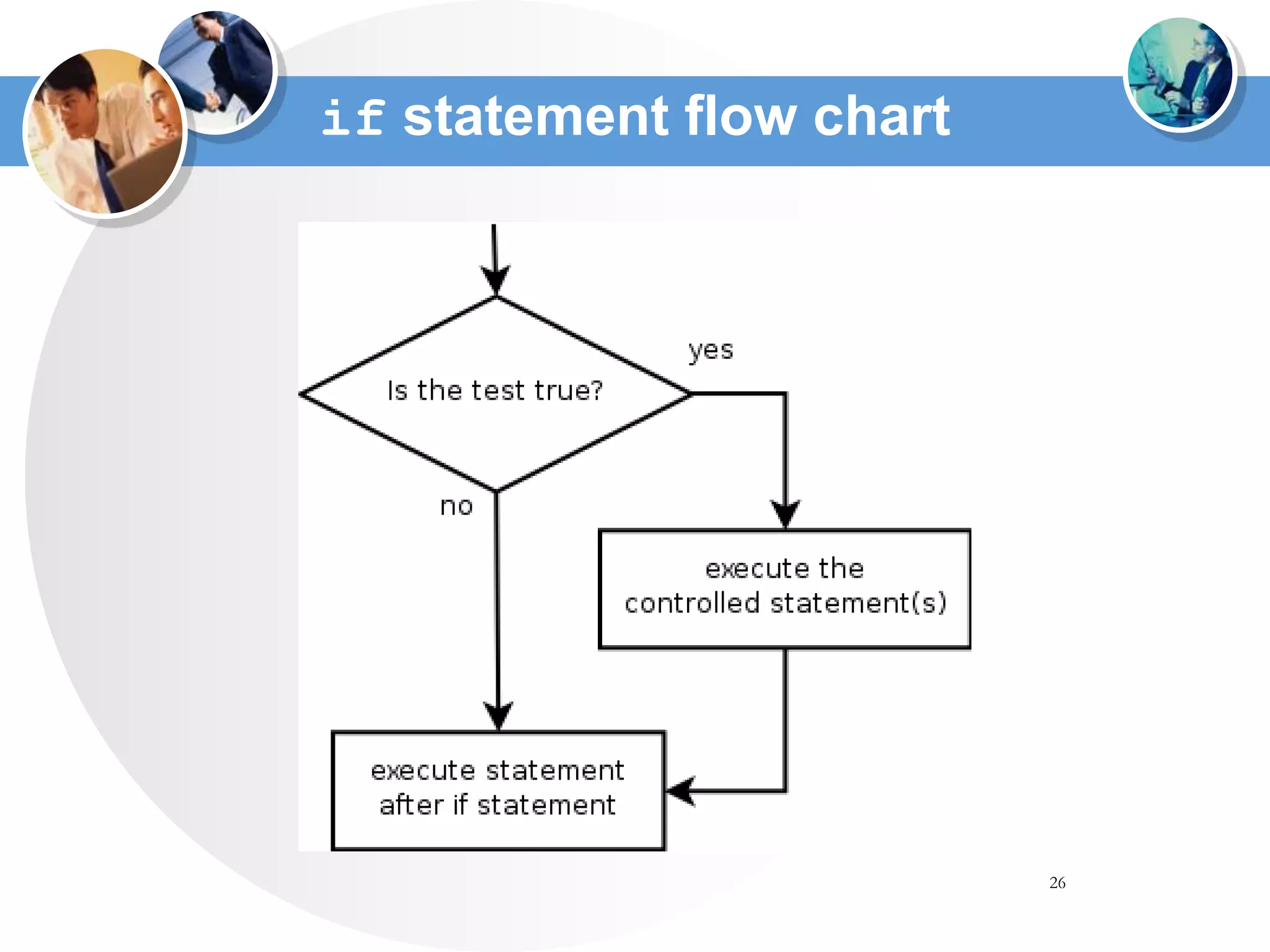 26
if statement flow chart
 