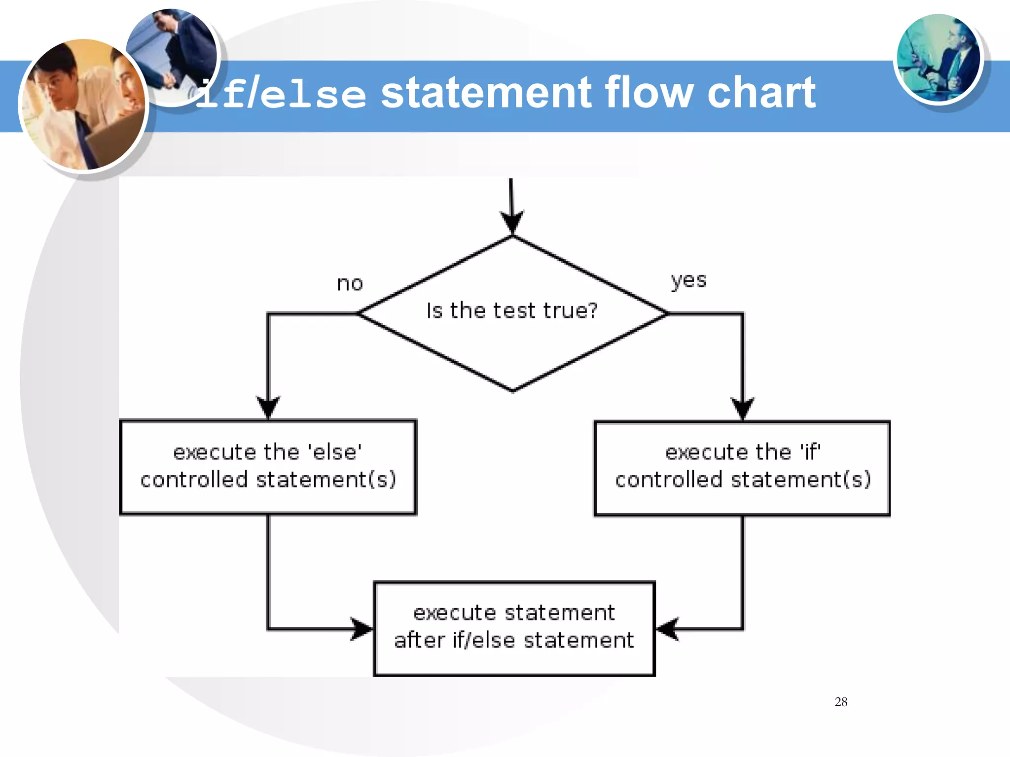 28
if/else statement flow chart
 