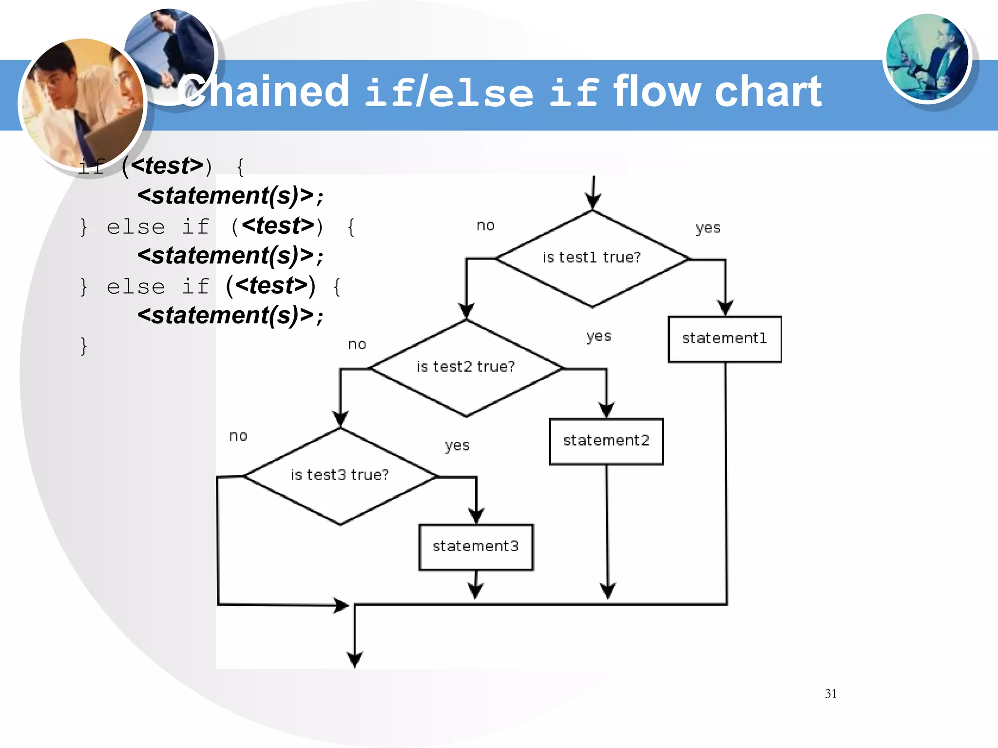 31
Chained if/else if flow chart
if (<test>) {
<statement(s)>;
} else if (<test>) {
<statement(s)>;
} else if (<test>) {
<statement(s)>;
}
 