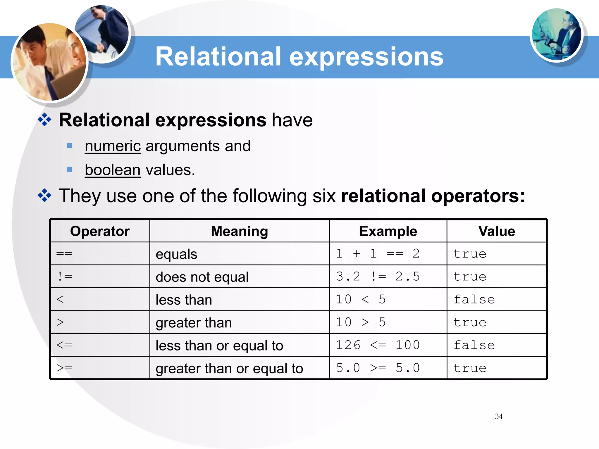 34
Relational expressions
 Relational expressions have
 numeric arguments and
 boolean values.
 They use one of the following six relational operators:
true
5.0 >= 5.0
greater than or equal to
>=
false
126 <= 100
less than or equal to
<=
true
10 > 5
greater than
>
false
10 < 5
less than
<
true
3.2 != 2.5
does not equal
!=
true
1 + 1 == 2
equals
==
Value
Example
Meaning
Operator
 