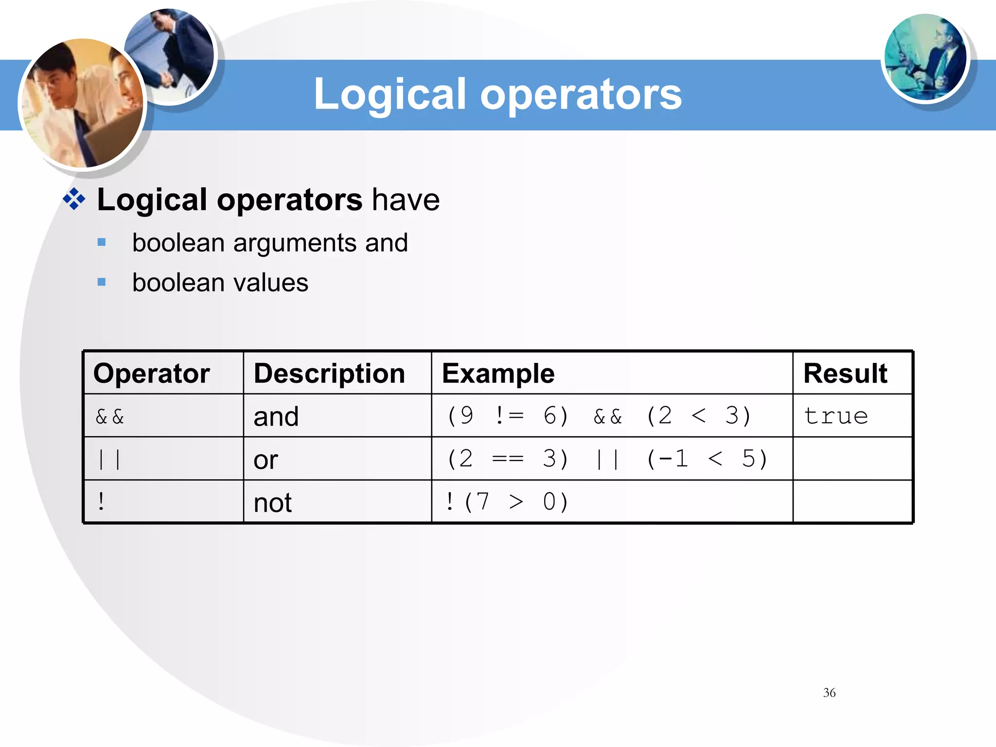 36
Logical operators
 Logical operators have
 boolean arguments and
 boolean values
!(7 > 0)
(2 == 3) || (-1 < 5)
(9 != 6) && (2 < 3)
Example
not
or
and
Description
!
||
true
&&
Result
Operator
 