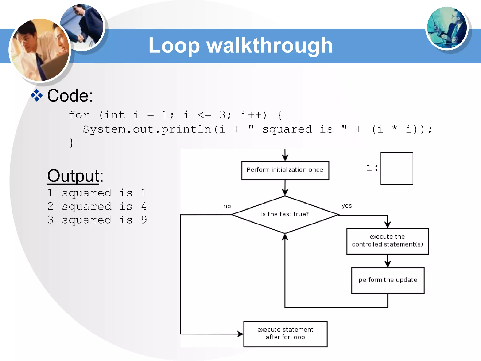 44
Loop walkthrough
Code:
for (int i = 1; i <= 3; i++) {
System.out.println(i + " squared is " + (i * i));
}
Output:
1 squared is 1
2 squared is 4
3 squared is 9
i:
 