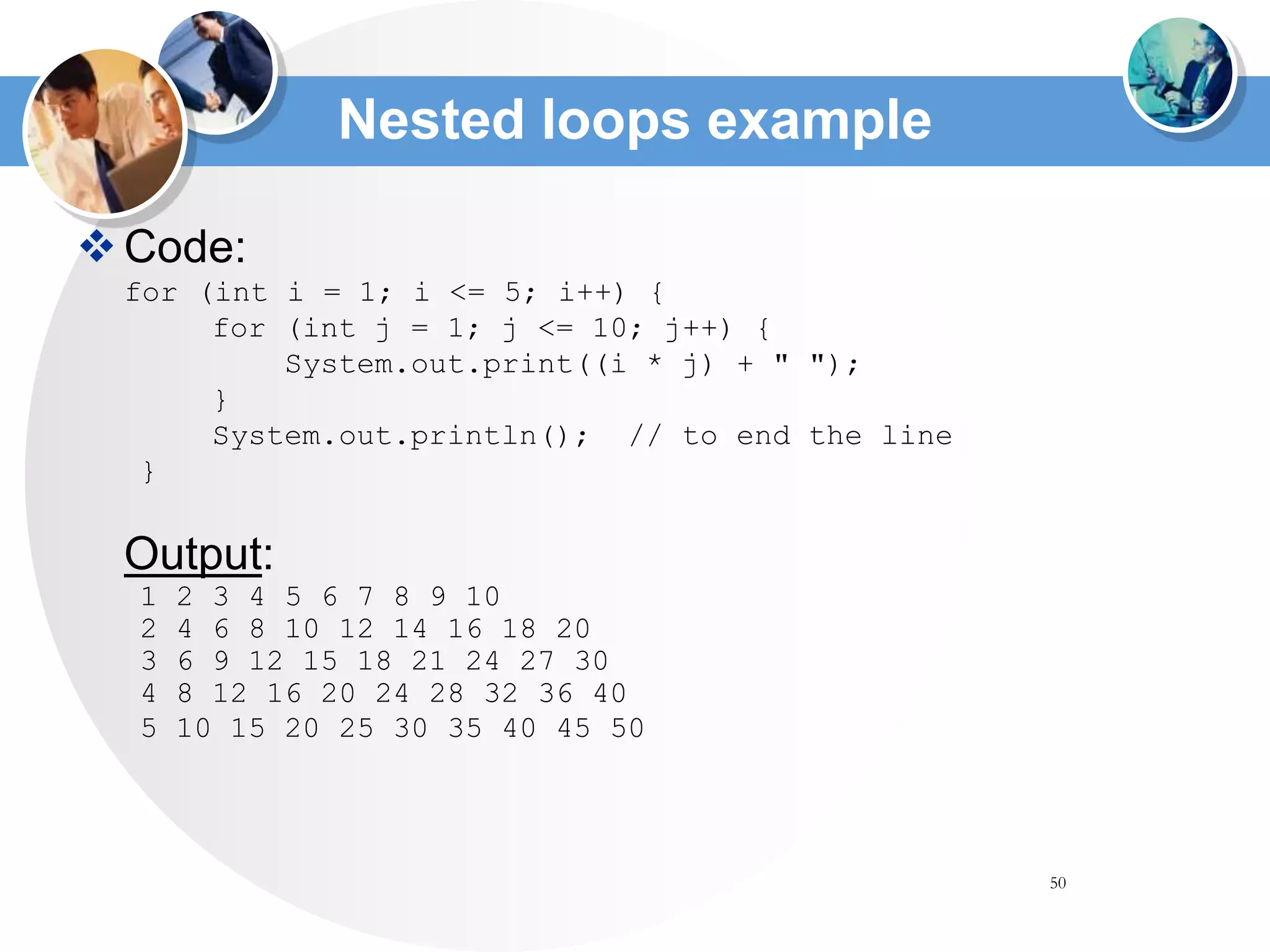 50
Nested loops example
Code:
for (int i = 1; i <= 5; i++) {
for (int j = 1; j <= 10; j++) {
System.out.print((i * j) + " ");
}
System.out.println(); // to end the line
}
Output:
1 2 3 4 5 6 7 8 9 10
2 4 6 8 10 12 14 16 18 20
3 6 9 12 15 18 21 24 27 30
4 8 12 16 20 24 28 32 36 40
5 10 15 20 25 30 35 40 45 50
 