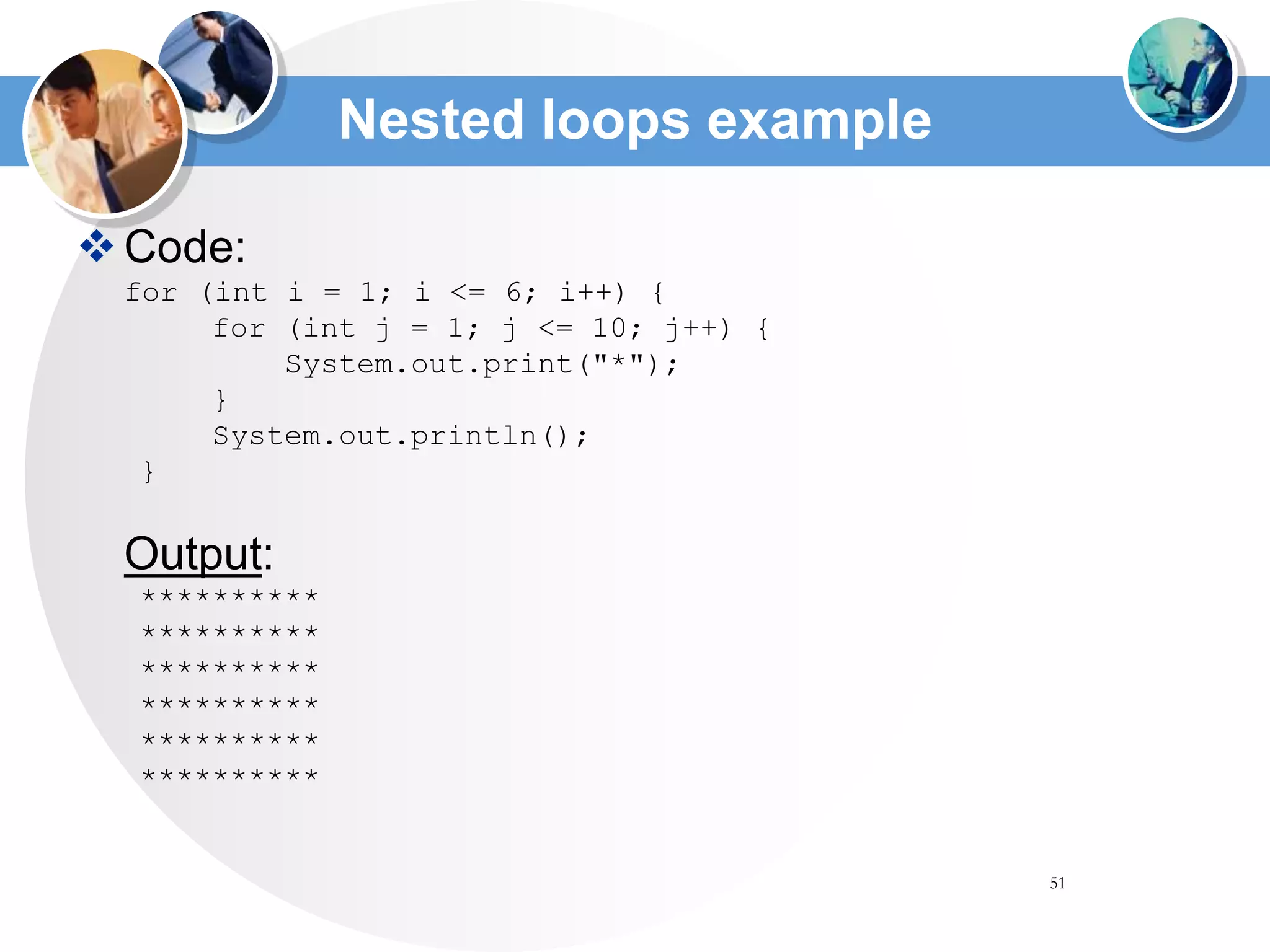 51
Nested loops example
Code:
for (int i = 1; i <= 6; i++) {
for (int j = 1; j <= 10; j++) {
System.out.print("*");
}
System.out.println();
}
Output:
**********
**********
**********
**********
**********
**********
 