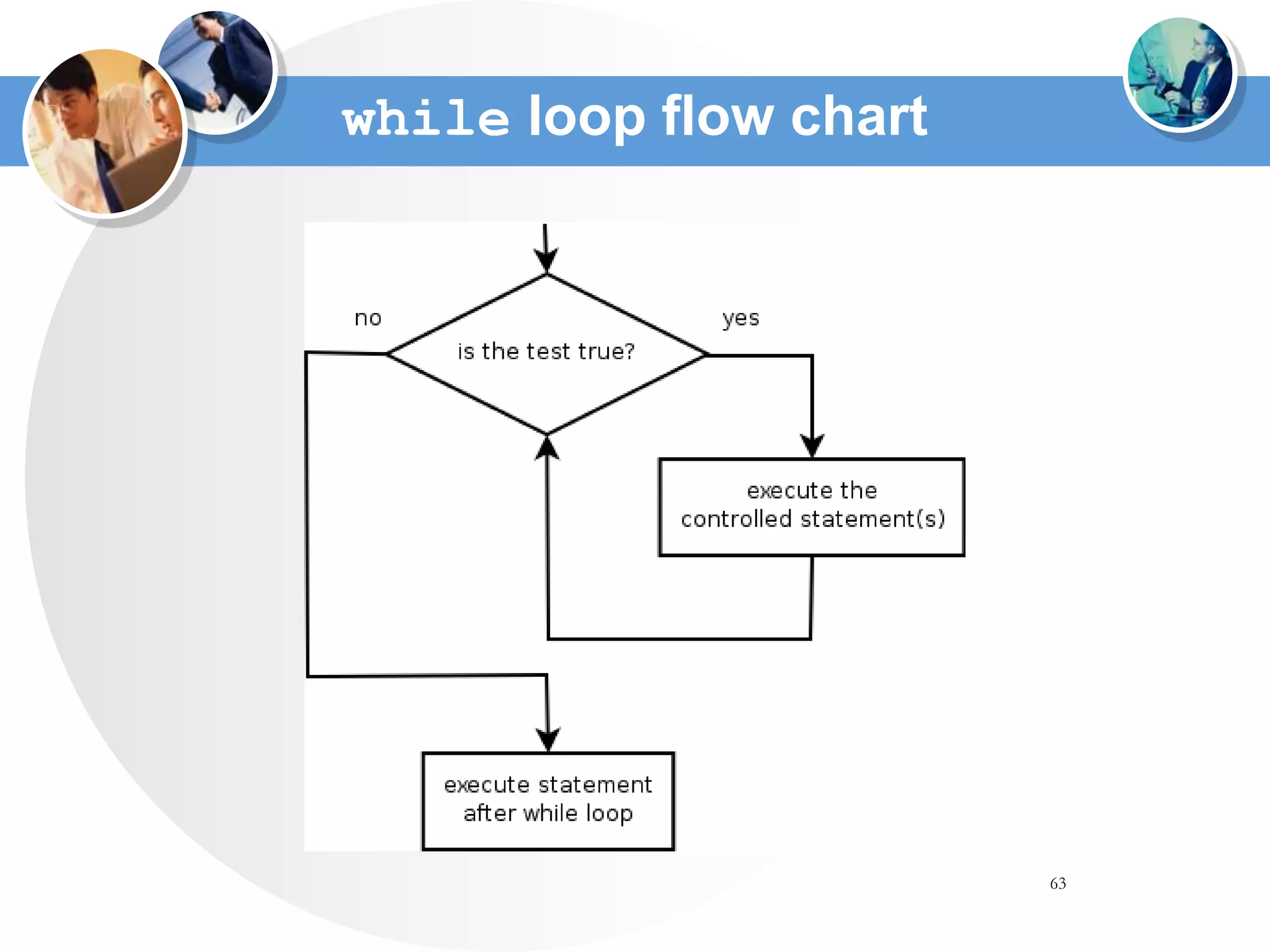 63
while loop flow chart
 