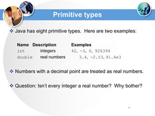 15
Primitive types
 Java has eight primitive types. Here are two examples:
Name Description Examples
int integers 42, -3, 0, 926394
double real numbers 3.4, -2.53, 91.4e3
 Numbers with a decimal point are treated as real numbers.
 Question: Isn’t every integer a real number? Why bother?
 