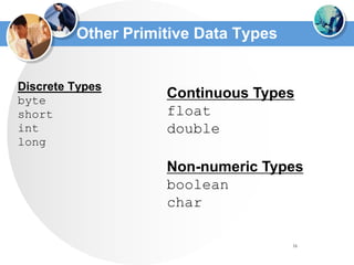 16
Other Primitive Data Types
Discrete Types
byte
short
int
long
Continuous Types
float
double
Non-numeric Types
boolean
char
 