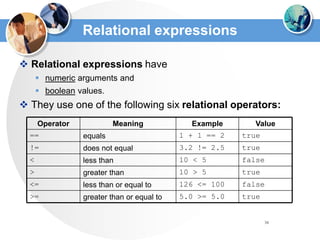 34
Relational expressions
 Relational expressions have
 numeric arguments and
 boolean values.
 They use one of the following six relational operators:
true
5.0 >= 5.0
greater than or equal to
>=
false
126 <= 100
less than or equal to
<=
true
10 > 5
greater than
>
false
10 < 5
less than
<
true
3.2 != 2.5
does not equal
!=
true
1 + 1 == 2
equals
==
Value
Example
Meaning
Operator
 