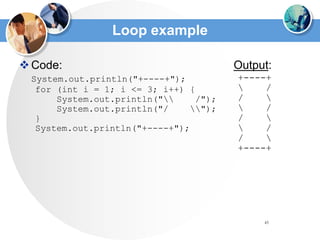 45
Loop example
Code:
System.out.println("+----+");
for (int i = 1; i <= 3; i++) {
System.out.println(" /");
System.out.println("/ ");
}
System.out.println("+----+");
Output:
+----+
 /
/ 
 /
/ 
 /
/ 
+----+
 