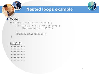 51
Nested loops example
Code:
for (int i = 1; i <= 6; i++) {
for (int j = 1; j <= 10; j++) {
System.out.print("*");
}
System.out.println();
}
Output:
**********
**********
**********
**********
**********
**********
 