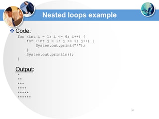 52
Nested loops example
Code:
for (int i = 1; i <= 6; i++) {
for (int j = 1; j <= i; j++) {
System.out.print("*");
}
System.out.println();
}
Output:
*
**
***
****
*****
******
 