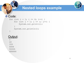 53
Nested loops example
Code:
for (int i = 1; i <= 6; i++) {
for (int j = 1; j <= i; j++) {
System.out.print(i);
}
System.out.println();
}
Output:
1
22
333
4444
55555
666666
 