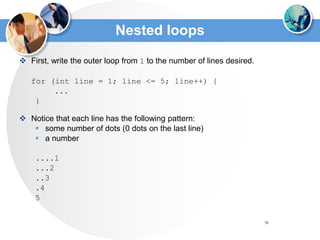 56
Nested loops
 First, write the outer loop from 1 to the number of lines desired.
for (int line = 1; line <= 5; line++) {
...
}
 Notice that each line has the following pattern:
 some number of dots (0 dots on the last line)
 a number
....1
...2
..3
.4
5
 