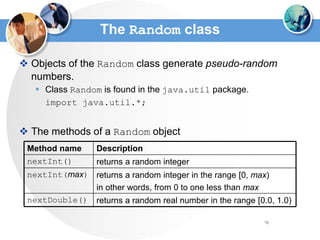 70
The Random class
 Objects of the Random class generate pseudo-random
numbers.
 Class Random is found in the java.util package.
import java.util.*;
 The methods of a Random object
returns a random real number in the range [0.0, 1.0)
nextDouble()
returns a random integer in the range [0, max)
in other words, from 0 to one less than max
nextInt(max)
returns a random integer
nextInt()
Description
Method name
 