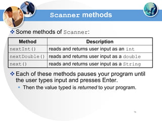 79
Scanner methods
Some methods of Scanner:
Each of these methods pauses your program until
the user types input and presses Enter.
 Then the value typed is returned to your program.
reads and returns user input as a double
nextDouble()
reads and returns user input as an int
nextInt()
reads and returns user input as a String
next()
Description
Method
 