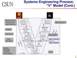00 Introduction to Systems Engineering.ppt