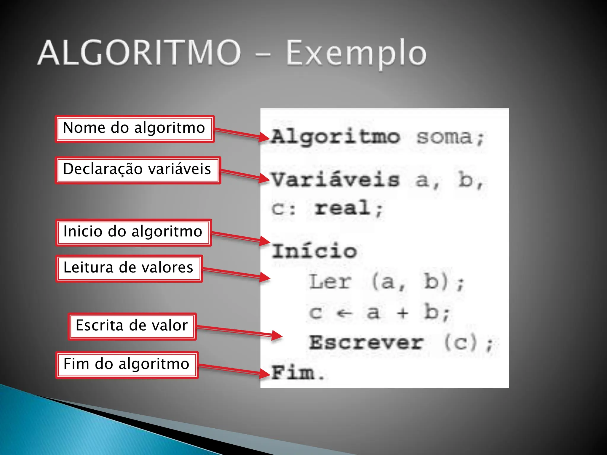 Nome do algoritmo
Declaração variáveis
Inicio do algoritmo
Leitura de valores
Escrita de valor
Fim do algoritmo
 
