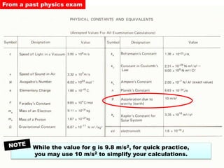 intro to physics | PPT