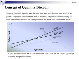 Concept of Quantity Discount
Quantity discount signifies the discount that the manufacturer can avail if he
places a large order on the vendor. This is because a large order offers economy of
scale for the vendor which can be explained on the break even chart drawn below
Sales
Variable Cost
Total Cost
Fixed Cost
Profit
Quantity
Sales/Cost
It can be observed in the above break-even chart, that as the output (quantity)
increases, the profit increases.
Slide 27
 
