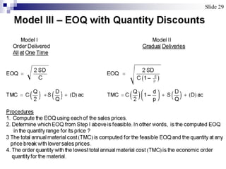 Model III – EOQ with Quantity Discounts
Model I Model II
Order Delivered Gradual Deliveries
All at One Time
EOQ  2SD
C
EOQ  2SD
C 1 – d
p
TMC  C Q
2
 S D
Q
 Dac TMC  C Q
2
1 –
d
p
 SD
Q
 Dac
Procedures
1. Compute the EOQ using each of the sales prices.
2. Determine which EOQ from Step I above is feasible. In other words, is the computed EOQ
in the quantity range for its price ?
3The total annual material cost TMCis computed for the feasible EOQ and the quantity at any
price break with lower sales prices.
4. The order quantity with the lowest total annual material cost TMCis the economic order
quantity for the material.
Slide 29
 