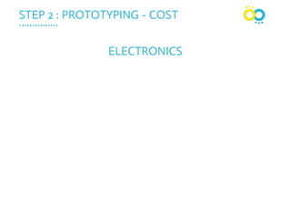 ...............
STEP 2 : PROTOTYPING - CONCLUSION
IT WORKS TECHNICALLY
WE HAVE GOOD FEEDBACK
THERE IS A MARKET
 