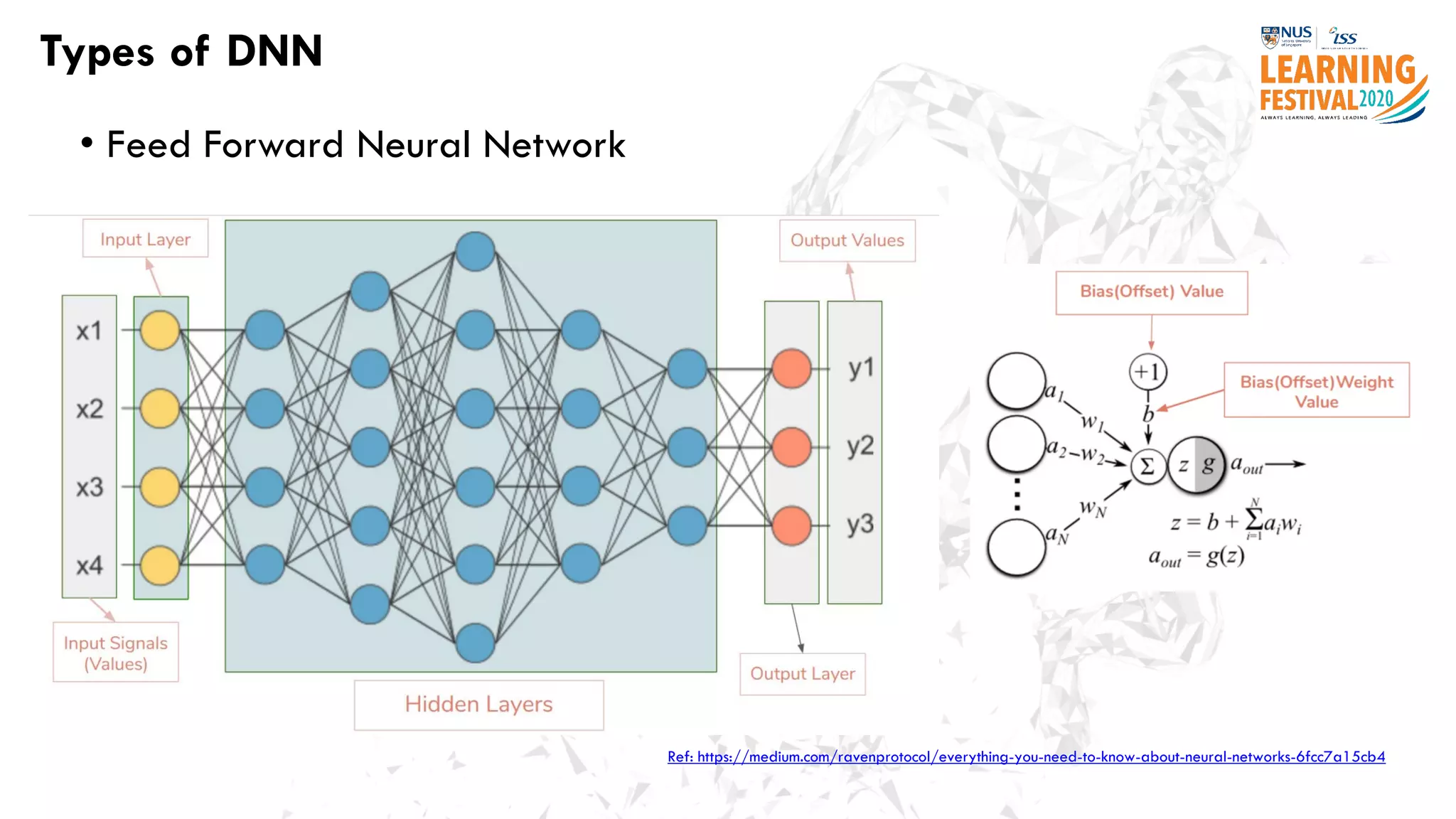 Types of DNN
• Feed Forward Neural Network
Ref: https://medium.com/ravenprotocol/everything-you-need-to-know-about-neural-networks-6fcc7a15cb4
 