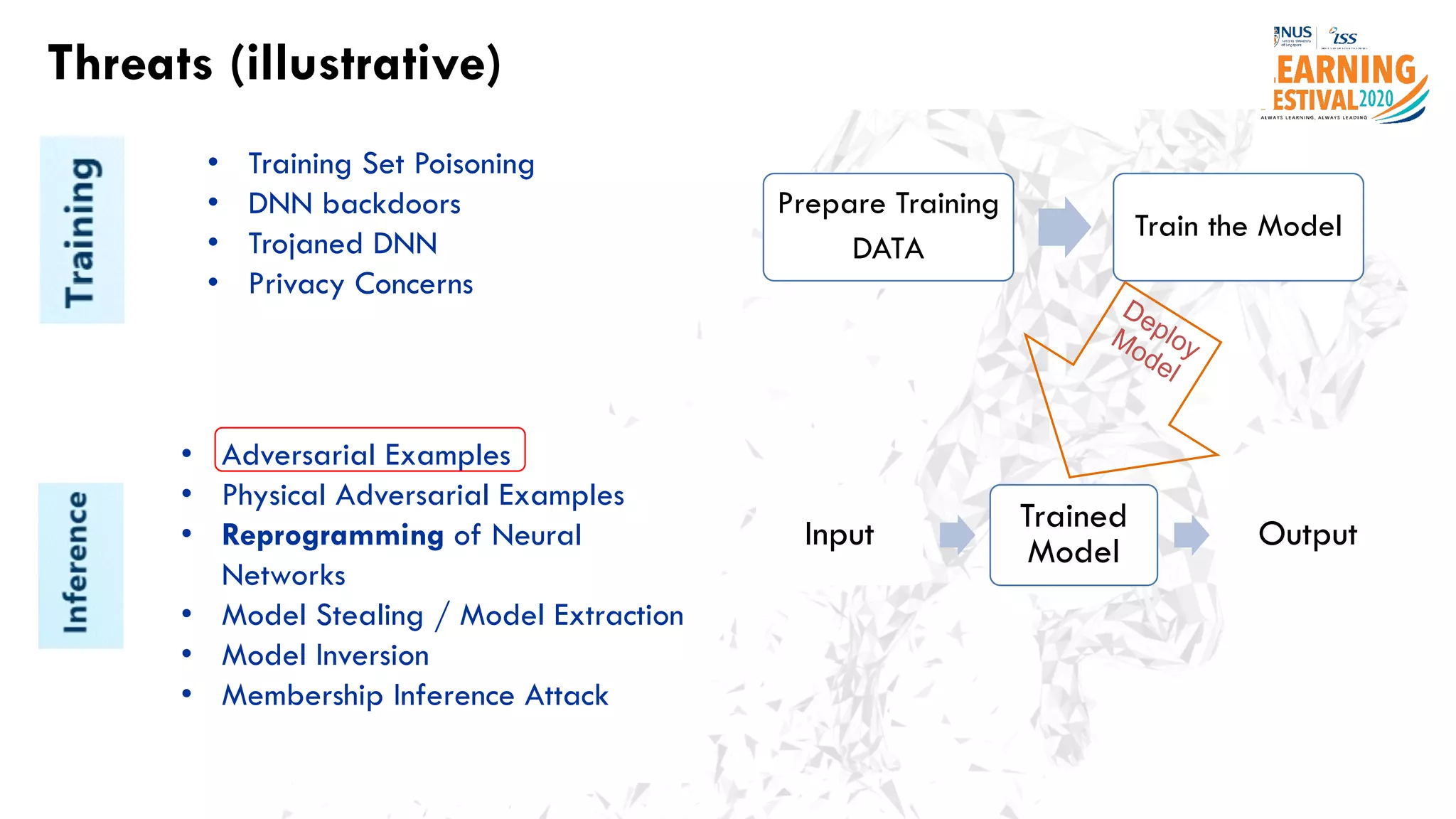 Threats (illustrative)
Prepare Training
DATA
Train the Model
• Training Set Poisoning
• DNN backdoors
• Trojaned DNN
• Privacy Concerns
• Adversarial Examples
• Physical Adversarial Examples
• Reprogramming of Neural
Networks
• Model Stealing / Model Extraction
• Model Inversion
• Membership Inference Attack
Input Trained
Model Output
 