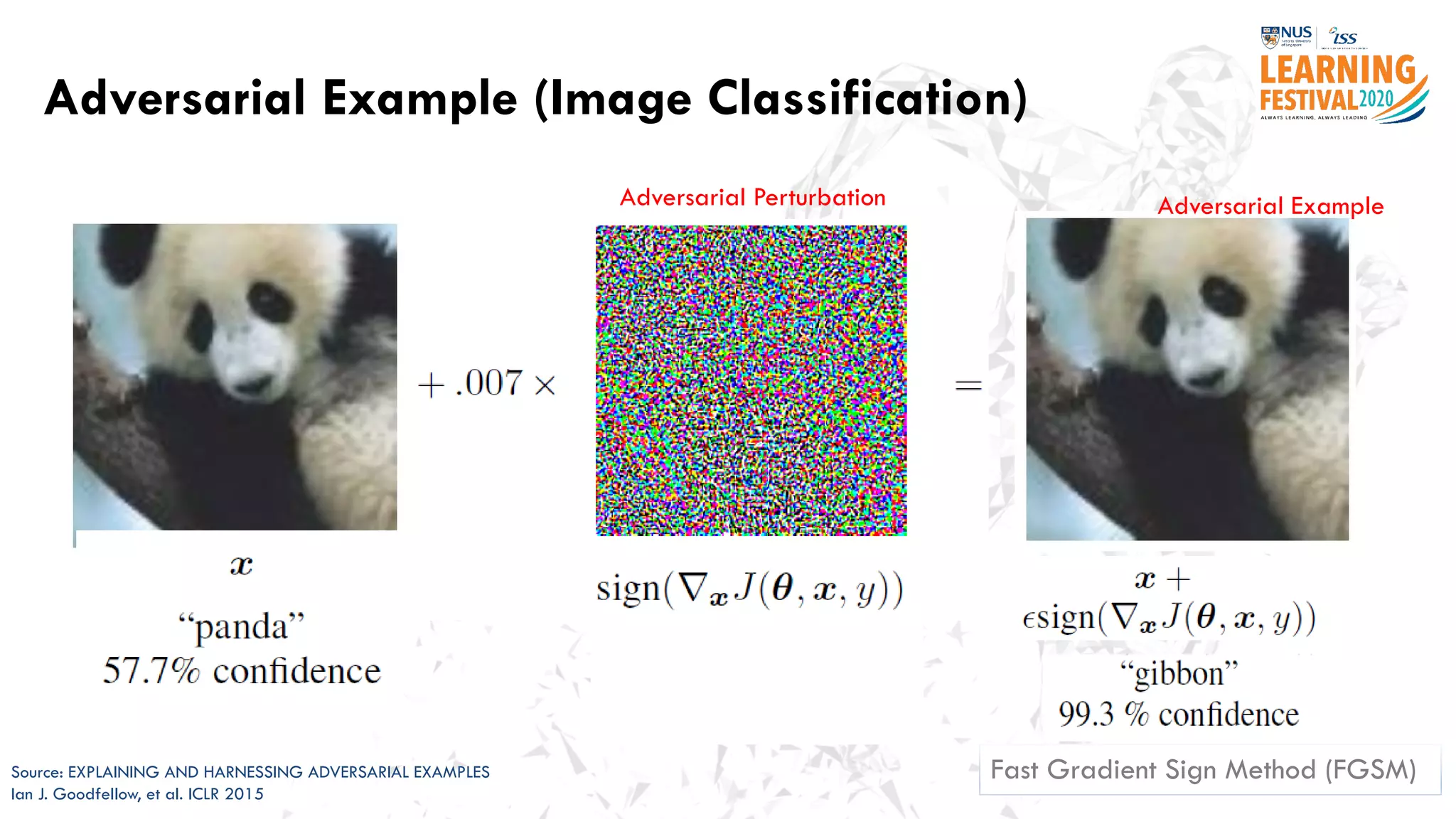 Adversarial Example (Image Classification)
Fast Gradient Sign Method (FGSM)Source: EXPLAINING AND HARNESSING ADVERSARIAL EXAMPLES
Ian J. Goodfellow, et al. ICLR 2015
Adversarial Perturbation Adversarial Example
 