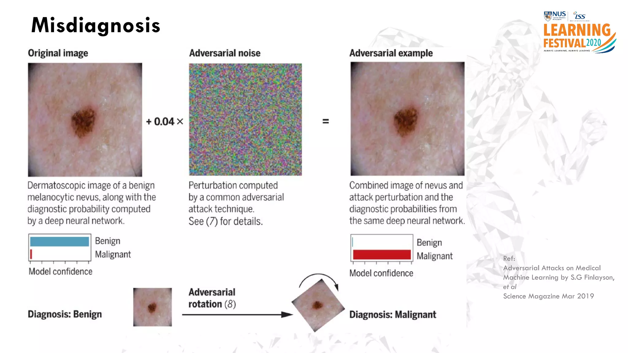 Misdiagnosis
Ref:
Adversarial Attacks on Medical
Machine Learning by S.G Finlayson,
et al
Science Magazine Mar 2019
 