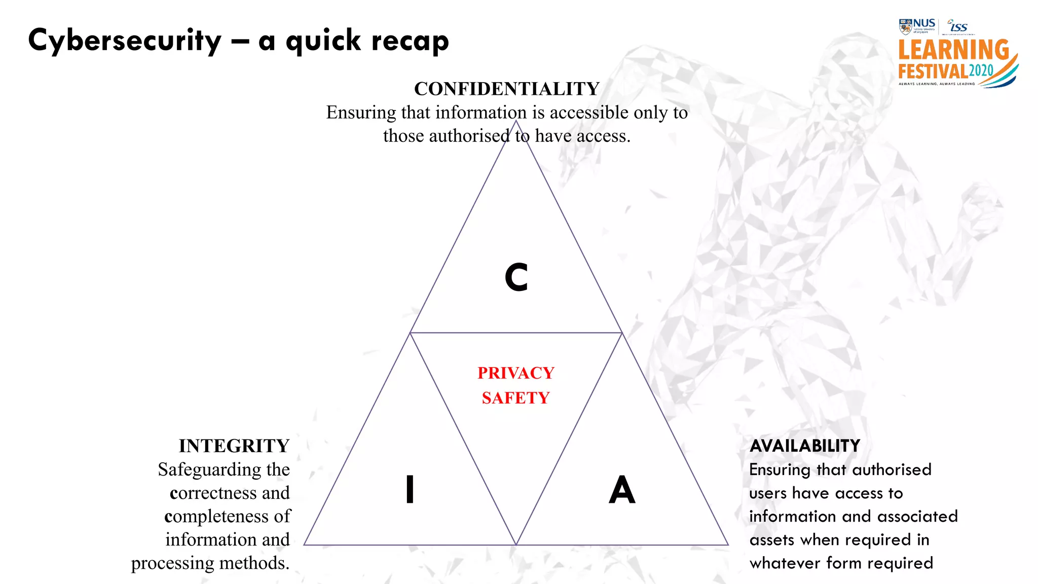 Cybersecurity – a quick recap
C
I
PRIVACY
SAFETY
A
CONFIDENTIALITY
Ensuring that information is accessible only to
those authorised to have access.
INTEGRITY
Safeguarding the
correctness and
completeness of
information and
processing methods.
AVAILABILITY
Ensuring that authorised
users have access to
information and associated
assets when required in
whatever form required
 