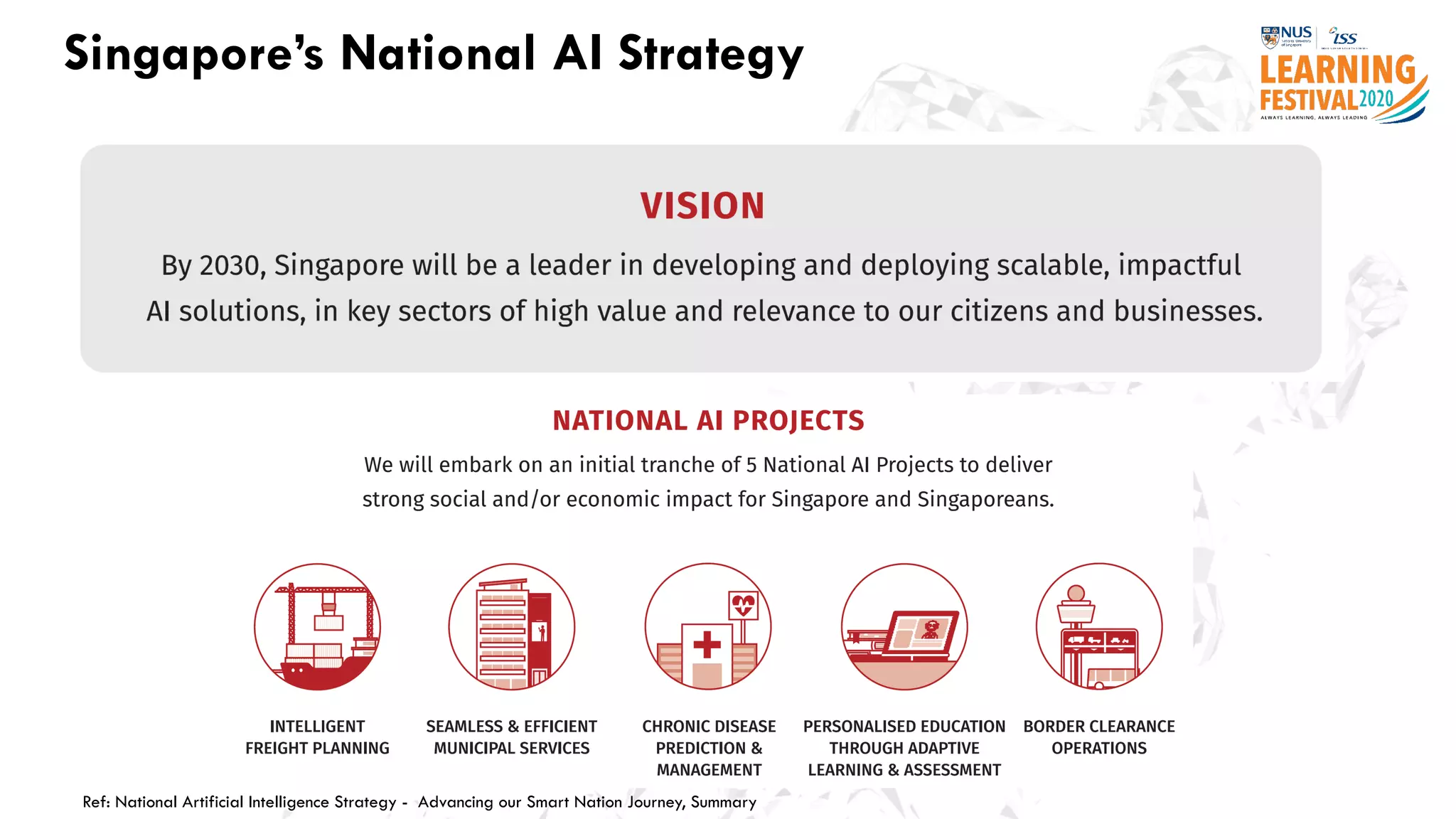 Singapore’s National AI Strategy
Ref: National Artificial Intelligence Strategy - Advancing our Smart Nation Journey, Summary
 