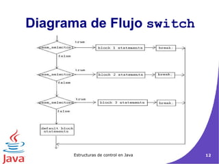Diagrama de Flujo  switch 
