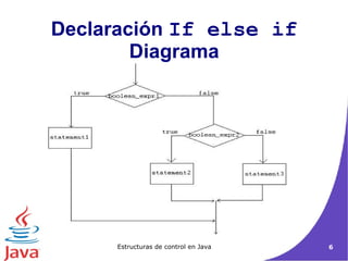 Declaración  If else if Diagrama 