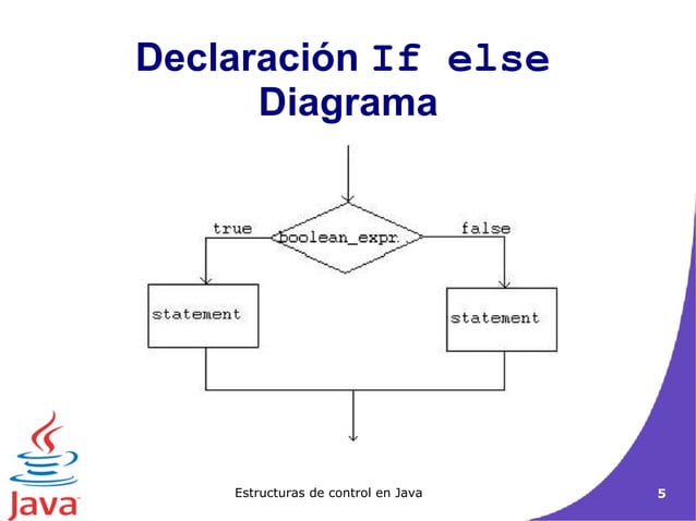 Estructuras de control en Java