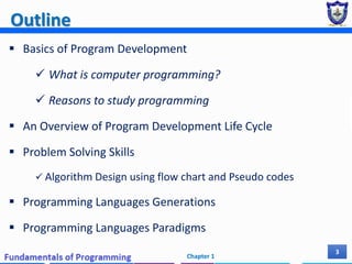 Fundamentals of Computer Programming in C++ Key Concepts | PPT