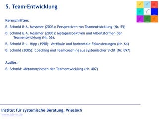 Institut für systemische Beratung, Wiesloch
www.isb-w.de
5. Team-Entwicklung
Kernschriften:
B. Schmid & A. Messmer (2003): Perspektiven von Teamentwicklung (Nr. 55)
B. Schmid & A. Messmer (2003): Metaperspektiven und Arbeitsformen der
Teamentwicklung (Nr. 56).
B. Schmid & J. Hipp (1998): Vertikale und horizontale Fokussierungen (Nr. 64)
B. Schmid (2005): Coaching und Teamcoaching aus systemischer Sicht (Nr. 097)
Audios:
B. Schmid: Metamorphosen der Teamentwicklung (Nr. 407)
 