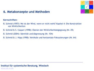 Institut für systemische Beratung, Wiesloch
www.isb-w.de
6. Metakonzepte und Methoden
Kernschriften:
B. Schmid (1997): Wo ist der Wind, wenn er nicht weht? Kapitel 4: Die Konstruktion
von Wirklichkeiten
B. Schmid & S. Caspari (1998): Ebenen der Wirklichkeitsbegegnung (Nr. 29)
B. Schmid (2004): Identität und Abgrenzung (Nr. 104)
B. Schmid & J. Hipp (1998): Vertikale und horizontale Fokussierungen (Nr. 64)
 