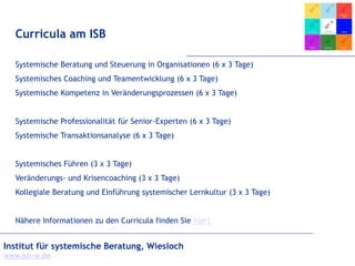 Institut für systemische Beratung, Wiesloch
www.isb-w.de
Curricula am ISB
Systemische Beratung und Steuerung in Organisationen (6 x 3 Tage)
Systemisches Coaching und Teamentwicklung (6 x 3 Tage)
Systemische Kompetenz in Veränderungsprozessen (6 x 3 Tage)
Systemische Professionalität für Senior-Experten (6 x 3 Tage)
Systemische Transaktionsanalyse (6 x 3 Tage)
Systemisches Führen (3 x 3 Tage)
Veränderungs- und Krisencoaching (3 x 3 Tage)
Kollegiale Beratung und Einführung systemischer Lernkultur (3 x 3 Tage)
Nähere Informationen zu den Curricula finden Sie hier!
 