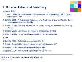 Institut für systemische Beratung, Wiesloch
www.isb-w.de
2. Kommunikation und Beziehung
Kernschriften:
B. Schmid (1991): Die professionelle Begegnung und Persönlichkeitsentwicklung aus
systemischer Sicht
B. Schmid (2001): Professionelle Begegnung und Persönlichkeitsentwicklung im Beruf
– eine systemische Sicht (Nr.42)
B. Schmid (2003): Coaching als Perspektive – vom Umgang mit Modellen im Coaching
(Nr. 89)
B. Schmid (2003): Ebenen der Begegnung in der Beratung (Nr.53)
Schmid, B. (2006) Tuning into background levels of communication
Audios:
B. Schmid (1999): Kulturbegegnungsansatz (Nr. 424)
B. Schmid: Persönlichkeit und Persönlichkeitsentwicklung (Nr. 427)
B. Schmid (2006): Kommunikationsmodelle (Nr. 436)
B. Schmid (2004): Kommunikationsmodelle am ISB (Nr. 617)
 