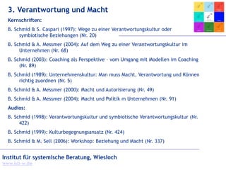 Institut für systemische Beratung, Wiesloch
www.isb-w.de
3. Verantwortung und Macht
Kernschriften:
B. Schmid & S. Caspari (1997): Wege zu einer Verantwortungskultur oder
symbiotische Beziehungen (Nr. 20)
B. Schmid & A. Messmer (2004): Auf dem Weg zu einer Verantwortungskultur im
Unternehmen (Nr. 68)
B. Schmid (2003): Coaching als Perspektive – vom Umgang mit Modellen im Coaching
(Nr. 89)
B. Schmid (1989): Unternehmenskultur: Man muss Macht, Verantwortung und Können
richtig zuordnen (Nr. 5)
B. Schmid & A. Messmer (2000): Macht und Autorisierung (Nr. 49)
B. Schmid & A. Messmer (2004): Macht und Politik m Unternehmen (Nr. 91)
Audios:
B. Schmid (1998): Verantwortungskultur und symbiotische Verantwortungskultur (Nr.
422)
B. Schmid (1999): Kulturbegegnungsansatz (Nr. 424)
B. Schmid & M. Sell (2006): Workshop: Beziehung und Macht (Nr. 337)
 