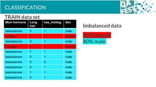 CLASSIFICATION
Real life dataset
Main hormone Long
hair
has_hotdog Sex
estrogen 1 0
estrogen 1 0
testosterone 0 1
testoste...