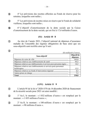 – 10 –
4° Les prévisions des recettes affectées au Fonds de réserve pour les
retraites, lesquelles sont nulles ;
5° Les prévisions de recettes mises en réserve par le Fonds de solidarité
vieillesse, lesquelles sont nulles ;
6° L’objectif d’amortissement de la dette sociale par la Caisse
d’amortissement de la dette sociale, qui est fixé à 17,4 milliards d’euros.
(S1) Article 10 8
Au titre de l’année 2021, l’objectif national de dépenses d’assurance
maladie de l’ensemble des régimes obligatoires de base ainsi que ses
sous-objectifs sont rectifiés ainsi qu’il suit :
(En milliards d’euros)
Sous-objectif
Objectif de
dépenses
Dépenses de soins de ville ....................................................................... 105,0
Dépenses relatives aux établissements de santé ...................................... 95,5
Dépenses relatives aux établissements et services pour personnes âgées.... 14,2
Dépenses relatives aux établissements et services pour personnes
handicapées.............................................................................................. 12,5
Dépenses relatives au fonds d’intervention régional............................... 4,3
Autres prises en charge............................................................................ 7,3
Total ........................................................................................................ 238,8
(AN1) Article 11 9
L’article 95 de la loi n° 2020-1576 du 14 décembre 2020 de financement
de la sécurité sociale pour 2021 est ainsi modifié :
1° Au I, le montant : « 1 032 millions d’euros » est remplacé par le
montant : « 1 035 millions d’euros » ;
2° Au II, le montant : « 100 millions d’euros » est remplacé par le
montant : « 90 millions d’euros ».








 