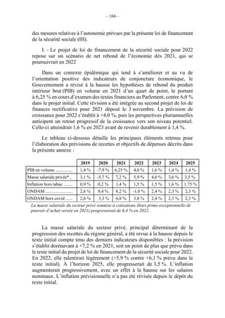 – 166 –
des mesures relatives à l’autonomie prévues par la présente loi de financement
de la sécurité sociale (III).
I. – Le projet de loi de financement de la sécurité sociale pour 2022
repose sur un scénario de net rebond de l’économie dès 2021, qui se
poursuivrait en 2022
Dans un contexte épidémique qui tend à s’améliorer et au vu de
l’orientation positive des indicateurs de conjoncture économique, le
Gouvernement a révisé à la hausse les hypothèses de rebond du produit
intérieur brut (PIB) en volume en 2021 d’un quart de point, le portant
à 6,25 % en cours d’examen des textes financiers au Parlement, contre 6,0 %
dans le projet initial. Cette révision a été intégrée au second projet de loi de
finances rectificative pour 2021 déposé le 3 novembre. La prévision de
croissance pour 2022 s’établit à +4,0 %, puis les perspectives pluriannuelles
anticipent un retour progressif de la croissance vers son niveau potentiel.
Celle-ci atteindrait 1,6 % en 2023 avant de revenir durablement à 1,4 %.
Le tableau ci-dessous détaille les principaux éléments retenus pour
l’élaboration des prévisions de recettes et objectifs de dépenses décrits dans
la présente annexe :
2019 2020 2021 2022 2023 2024 2025
PIB en volume ............... 1,4 % -7,9 % 6,25 % 4,0 % 1,6 % 1,4 % 1,4 %
Masse salariale privée* .. 3,1 % -5,7 % 7,2 % 5,9 % 4,0 % 3,6 % 3,5 %
Inflation hors tabac ........ 0,9 % 0,2 % 1,4 % 1,5 % 1,5 % 1,6 % 1,75 %
ONDAM ........................ 2,6 % 9,4 % 8,2 % -1,0 % 2,4 % 2,3 % 2,3 %
ONDAM hors covid ...... 2,6 % 3,3 % 6,8 % 3,8 % 2,4 % 2,3 % 2,3 %
La masse salariale du secteur privé soumise à cotisations (hors prime exceptionnelle de
pouvoir d’achat versée en 2021) progresserait de 6,4 % en 2022.
La masse salariale du secteur privé, principal déterminant de la
progression des recettes du régime général, a été revue à la hausse depuis le
texte initial compte tenu des derniers indicateurs disponibles : la prévision
s’établit dorénavant à +7,2 % en 2021, soit un point de plus que prévu dans
le texte initial du projet de loi de financement de la sécurité sociale pour 2022.
En 2022, elle ralentirait légèrement (+5,9 % contre +6,1 % prévu dans le
texte initial). À l’horizon 2025, elle progresserait de 3,5 %. L’inflation
augmenterait progressivement, avec un effet à la hausse sur les salaires
nominaux. L’inflation prévisionnelle n’a pas été révisée depuis le dépôt du
texte initial.
 