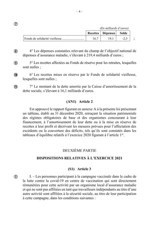 – 4 –
(En milliards d’euros)
Recettes Dépenses Solde
Fonds de solidarité vieillesse............................ 16,7 19,1 -2,5 ;
4° Les dépenses constatées relevant du champ de l’objectif national de
dépenses d’assurance maladie, s’élevant à 219,4 milliards d’euros ;
5° Les recettes affectées au Fonds de réserve pour les retraites, lesquelles
sont nulles ;
6° Les recettes mises en réserve par le Fonds de solidarité vieillesse,
lesquelles sont nulles ;
7° Le montant de la dette amortie par la Caisse d’amortissement de la
dette sociale, s’élevant à 16,1 milliards d’euros.
(AN1) Article 2
Est approuvé le rapport figurant en annexe A à la présente loi présentant
un tableau, établi au 31 décembre 2020, retraçant la situation patrimoniale
des régimes obligatoires de base et des organismes concourant à leur
financement, à l’amortissement de leur dette ou à la mise en réserve de
recettes à leur profit et décrivant les mesures prévues pour l’affectation des
excédents ou la couverture des déficits, tels qu’ils sont constatés dans les
tableaux d’équilibre relatifs à l’exercice 2020 figurant à l’article 1er
.
DEUXIÈME PARTIE
DISPOSITIONS RELATIVES À L’EXERCICE 2021
(S1) Article 3
I. – Les personnes participant à la campagne vaccinale dans le cadre de
la lutte contre la covid-19 en centre de vaccination qui sont directement
rémunérées pour cette activité par un organisme local d’assurance maladie
et qui ne sont pas affiliées en tant que travailleurs indépendants au titre d’une
autre activité sont affiliées à la sécurité sociale, au titre de leur participation
à cette campagne, dans les conditions suivantes :






 