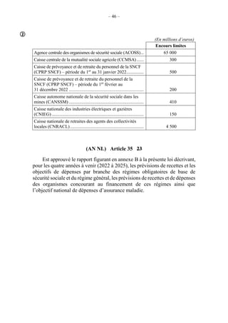 – 46 –
(En millions d’euros)
Encours limites
Agence centrale des organismes de sécurité sociale (ACOSS)... 65 000
Caisse centrale de la mutualité sociale agricole (CCMSA)....... 300
Caisse de prévoyance et de retraite du personnel de la SNCF
(CPRP SNCF) – période du 1er
au 31 janvier 2022............... 500
Caisse de prévoyance et de retraite du personnel de la
SNCF (CPRP SNCF) – période du 1er
février au
31 décembre 2022 ................................................................. 200
Caisse autonome nationale de la sécurité sociale dans les
mines (CANSSM) ................................................................. 410
Caisse nationale des industries électriques et gazières
(CNIEG) ................................................................................ 150
Caisse nationale de retraites des agents des collectivités
locales (CNRACL)................................................................ 4 500
(AN NL) Article 35 23
Est approuvé le rapport figurant en annexe B à la présente loi décrivant,
pour les quatre années à venir (2022 à 2025), les prévisions de recettes et les
objectifs de dépenses par branche des régimes obligatoires de base de
sécurité sociale et du régime général, les prévisions de recettes et de dépenses
des organismes concourant au financement de ces régimes ainsi que
l’objectif national de dépenses d’assurance maladie.

 
